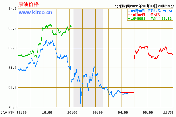 ͼۣԭͼ۸2022.10.3飩